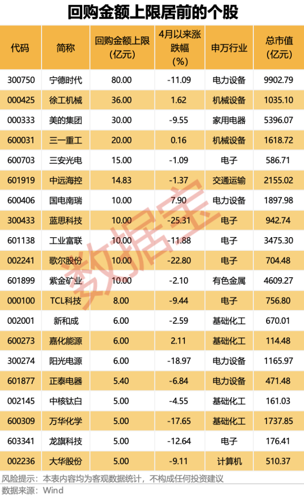 股票自己配资流程详解 A股股票回购一览：91家公司披露回购进展