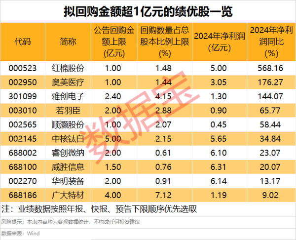 股票配资官网技巧 广发证券：2025年煤价中枢或有下行 龙头公司预计盈利保持整体稳健