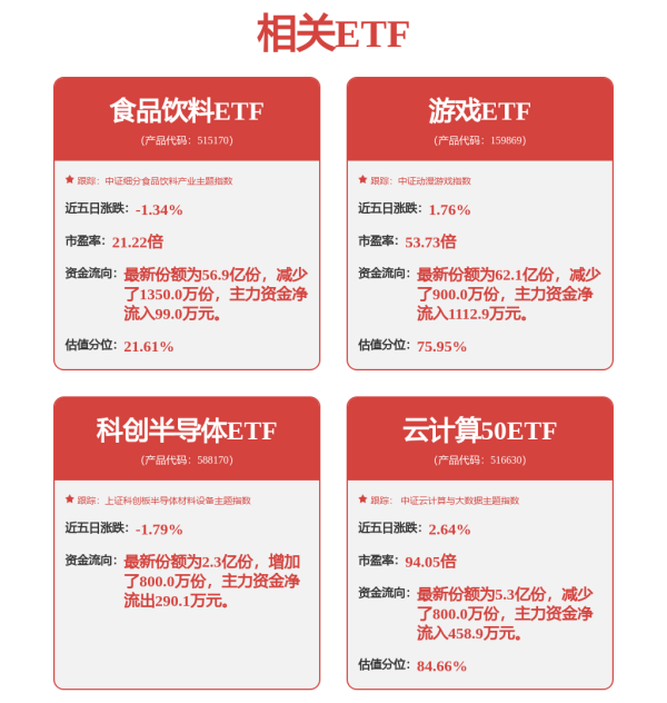 一级配资世界门户 全线高开高走！4分钟，20cm涨停！